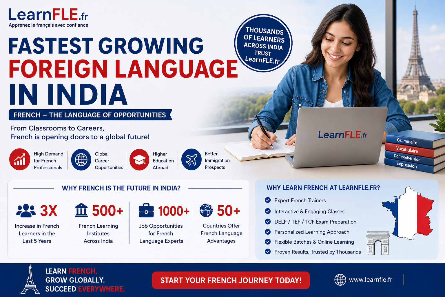 Fastest Growing Foreign Language